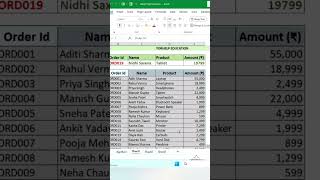 Excel formulas and functions that you must know 🔥😊 #shorts #ytshorts #exceltips