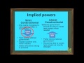 Congressional Powers