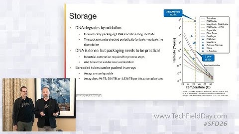 Introducing DNA Data Storage with the DNA Data Storage Alliance
