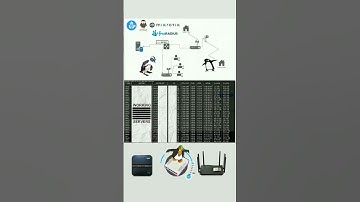 Mikrotik | Armbian | Accel-ppp | FreeRadius | Hotspot | PPPoE