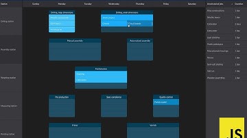 Drag-drop unplanned tasks from an external list into containers with child events