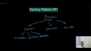Factory Design Pattern & Making Furniture Part (1/3): Intro & Example