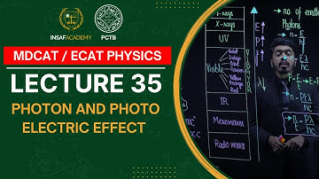 Physics MDCAT / ECAT | Lecture 35 | Photon and Photo Electric Effect | PCTB Insaf Academy