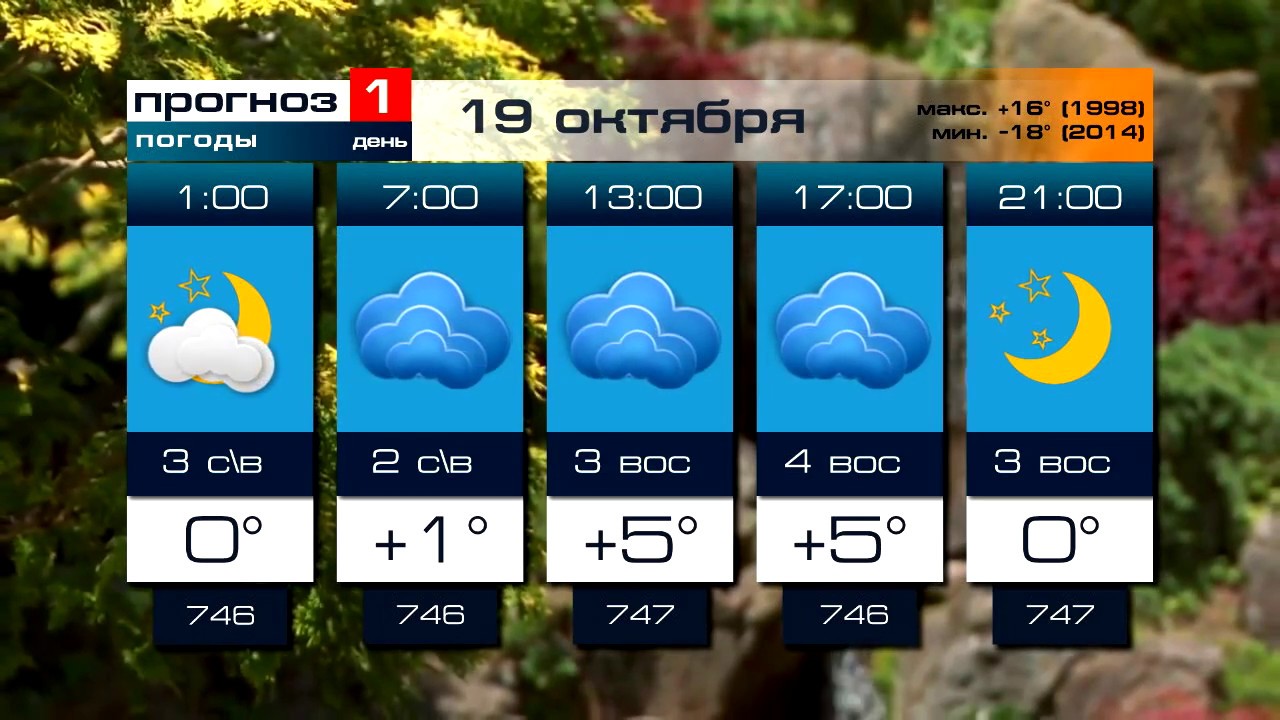 Погода на 19 мая. Погода в Канске на 10. Погода в Канске на неделю. Погода в Канске на сегодня. Погода в Канске на 10 дней.