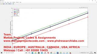 HYBRID BEAMFORMING | MIMO | COMPARISON | MMSE | www.matlabprojectscode.com