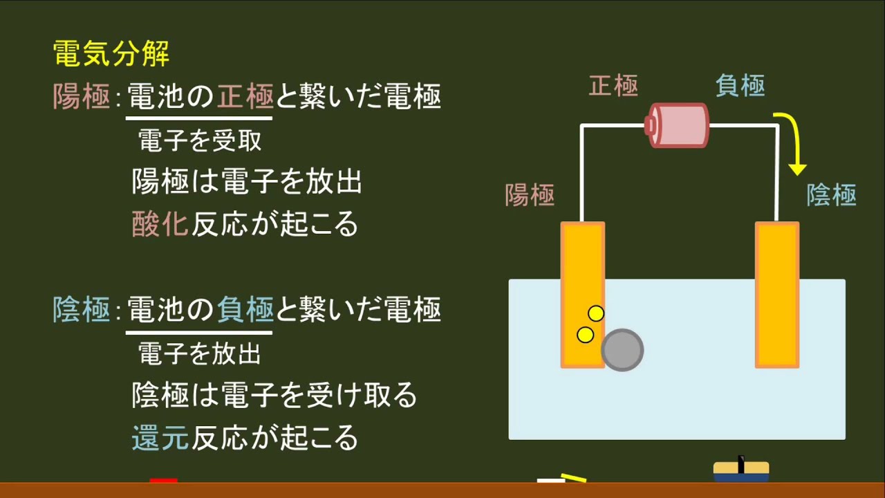 還元 と は 化学 _ 還元の例 _ 「還元性がある」とは?ー有機化学ー – TTNQJK
