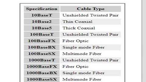 SAITM B TECH CSE SEM 6 COMPUTER NETWORKS UNIT 3 LECTURE NO 1