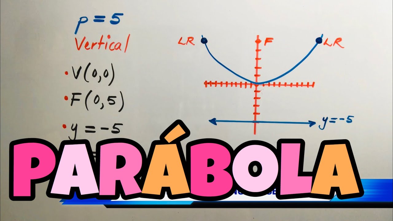ECUACION DE LA PARABOLA CON CENTRO EN EL ORIGEN | 🔺 Explicación paso a paso!
