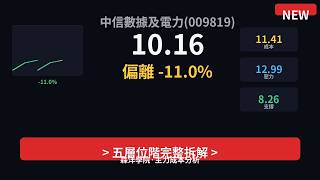 中信數據及電力(009819) 散戶必看！主力動向完整揭露