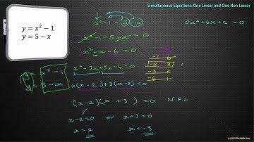 Simultaneous Equations : One Linear and One Non Linear