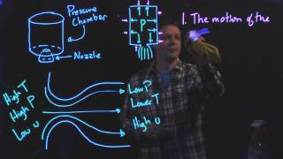 How rocket engines work