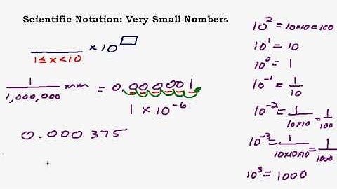 Scientific Notation for Very Small Numbers