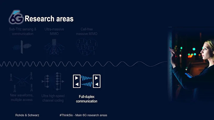 #ThinkSix – Main 6G research areas - DayDayNews