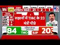 Bengal Election Result: रुझानों में TMC के 23 मंत्री पीछे Suvendu Mamata BJP | Bengal Chunav Result
