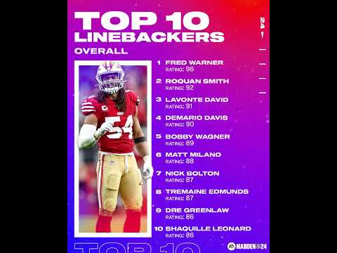 Madden NFL 24 MaddenWeek 23 Top linebackers UPDATED