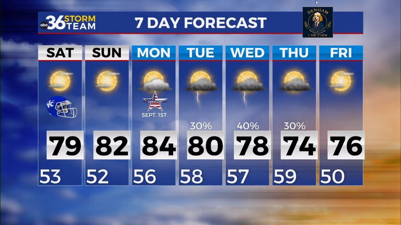 Fantastic weather rolls along for Labor Day weekend - YouTube