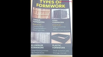 "Top 4 Types of Formwork Every Engineer Must Know!" 🔥