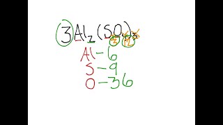 Counting Atoms Notes
