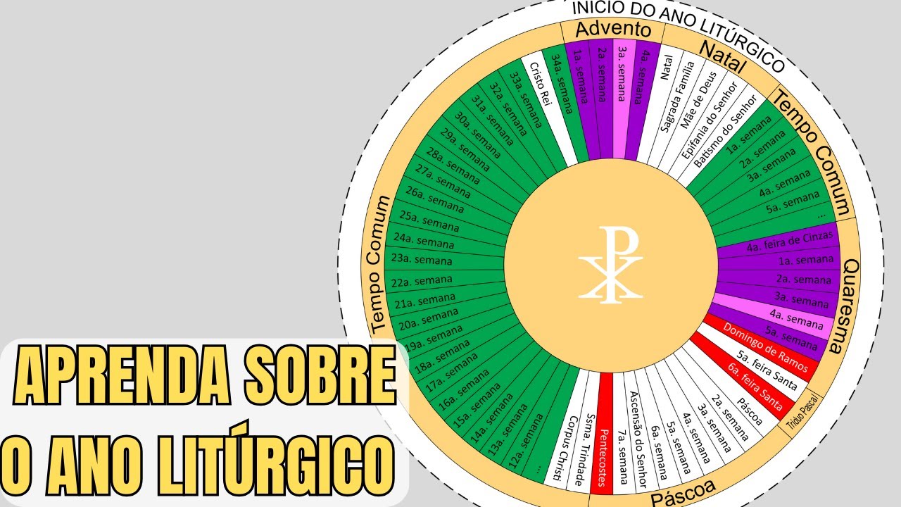 Uma CATEQUESE sobre o ANO LITÚRGICO
