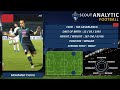 MOHAMED TSOULI SKILLS WINGER TAS MOROCCO MOHAMED TSOULI SKILLS WINGER TAS MOROCCO