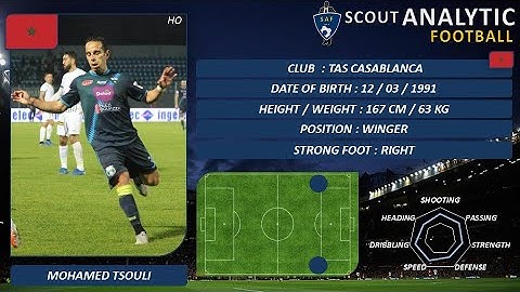 MOHAMED TSOULI (SKILLS) (WINGER - TAS MOROCCO)