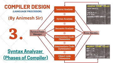 L-3| Compiler Design | Syntax Analyzer (Hindi + English)| Animesh Tayal | GATE CS