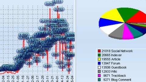 [Tutorial] How To Use GSA Software For Beginer A-Z Full HD 2014