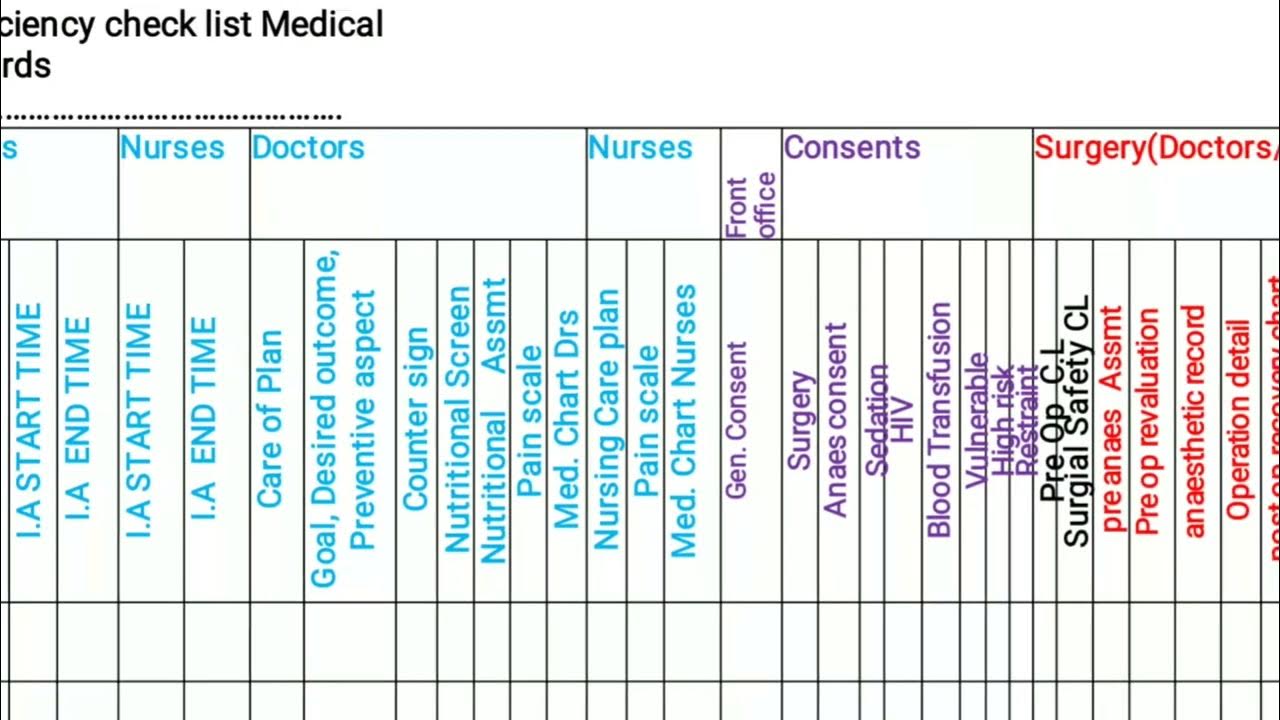 Medical records Deficiency check list YouTube
