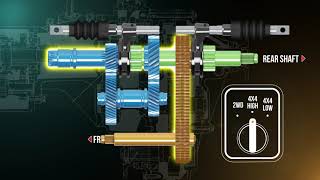 Transfer Case Overview Training Module Trailer