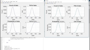 Estimate the  count, probability, PDF, CDF, using MATLAB