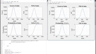 Estimate the  count, probability, PDF, CDF, using MATLAB
