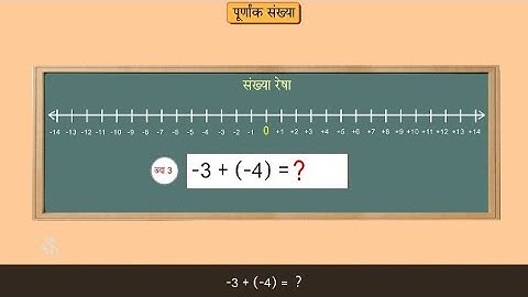 6th Maths | Chapter#3 | Topic#4 | एखाद्या संख्येत ऋण संख्या मिळवणे | Marathi Medium