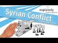 Understanding the Syrian Civil War