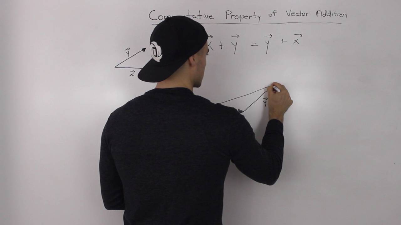 Commutative law of vector addition youtube