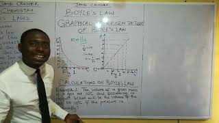 Boyle's Law Graph Explained  📊 & Simple Calculation ✏️ | JAMB Crusher Chemistry