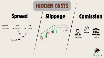 The Hidden Trading Costs You Must Know: Spread, Slippage, Commission? #tradingstrategy #forex