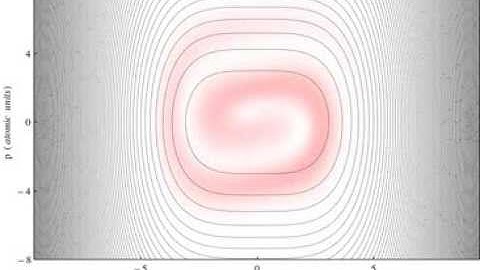 Wigner function: a wave packet in a quartic potential with decoherence