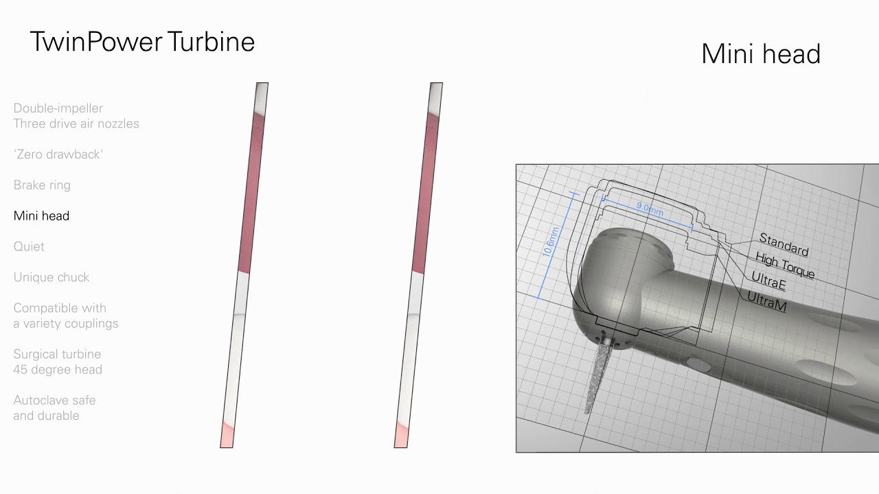 TwinPower Turbine High Speed Handpieces