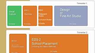 Ba In Education Art Or Design - Dr Patsey Bodkin, Ncad Open Day 2020