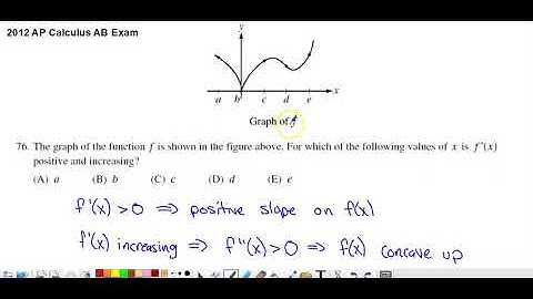 2012 AP Calculus AB Multiple Choice #76 - Where is f