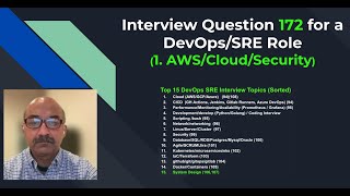 Celebrity DevOps SRE Interview Question 172 AWS How to Configure SSL Certificate for Cloudfront Distribution Profile
