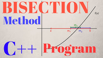 BISECTION METHOD - C++ PROGRAM with ALGORITHM EXPLAINED