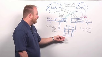 1 7 Examining How UCS Connects to the LAN and SAN   CCNA Dat