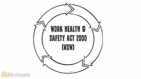 The rights & responsibilities of employers & employees