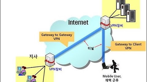 네트워크 관리사 2급 실기 단답형 풀이(VPN)  #VPN  #네트워크관리사 2급 #ICQA
