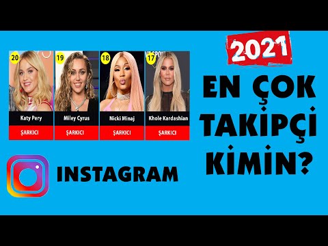 İnstagram'da En Çok Takipçisi Olan Kişiler/Ünlüler 2021 - Timeline