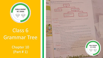 Grammar Tree | Class # 6 | Chapter 10 Verbs: Introduction (Part # 1)