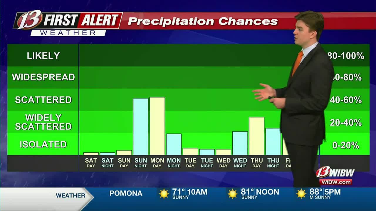 One more day before cooler weather - YouTube