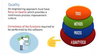 Layered Architecture of Software Engineering