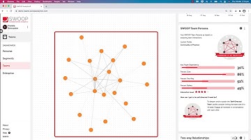 SWOOP Team Persona: Community of Practice